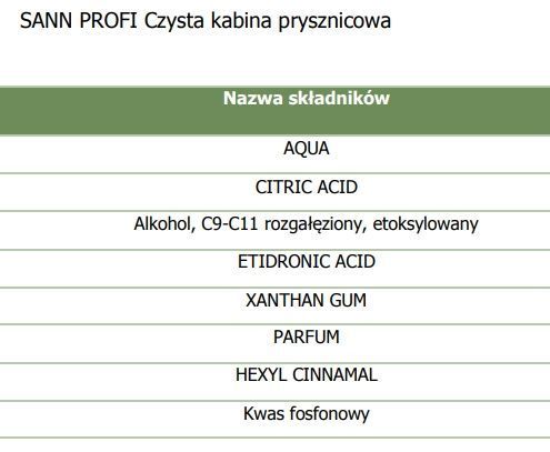 Засіб для душових кабін Sann Profi 500л SP344459 фото